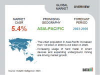 Global Underground Mining Equipment Market is expected to reach USD 19.0 billion by 2030