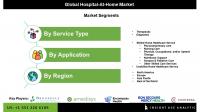 Hospital-at-Home Market Is Transforming Healthcare Delivery for Chronic Disease Management