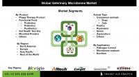 Veterinary Microbiome Market Expected to Surge Due to Increasing Adoption of Plant-Based Microbiomes and Probiotic Feed Additives