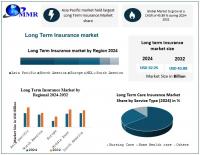 Long-Term Care Insurance Market Growth Driven by Aging Populations, AI Integration, and Expanding Public Sector Support as per Maximize Research