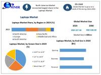 Laptop Market Witnessing Transformation Through Product Innovation and Enterprise Demand as per Maximize Research