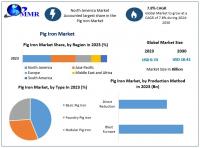Pig Iron Market Fueled by Rising Demand from Infrastructure and Automotive Sectors as per Maximize Research