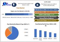 Peat Market Evolution Fueled by Innovations in Sustainable Extraction and Soilless Cultivation as per Maximize Research