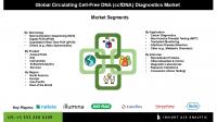Circulating Cell-Free DNA Diagnostics Market Opportunities and Challenges in Global Healthcare Sector
