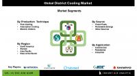 District Cooling Market Strategic Assessment of Infrastructure Requirements and Cost Factors Influencing Market Penetration in Developing Countries