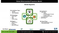 Wind-Assisted Propulsion Market Analysis Reveals Major Opportunities in Cargo and Bulk Carrier Segments Through 2034