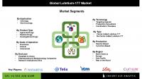 Lutetium-177 Market Forecast by Type Product Scale of Operation and End User Including Hospitals Research Institutions and Pharma Sector