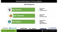 Satellite-Based IoT Service Market Size Share and Global Analysis with Emphasis on Commercial and Defense Applications by 2034