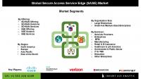 Secure Access Service Edge Market Overview by Deployment Models End-Users and Industry Applications