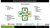 Visual Dispensing Machine Market Regional Dynamics and Growth Potential in Asia Pacific and Europe Markets