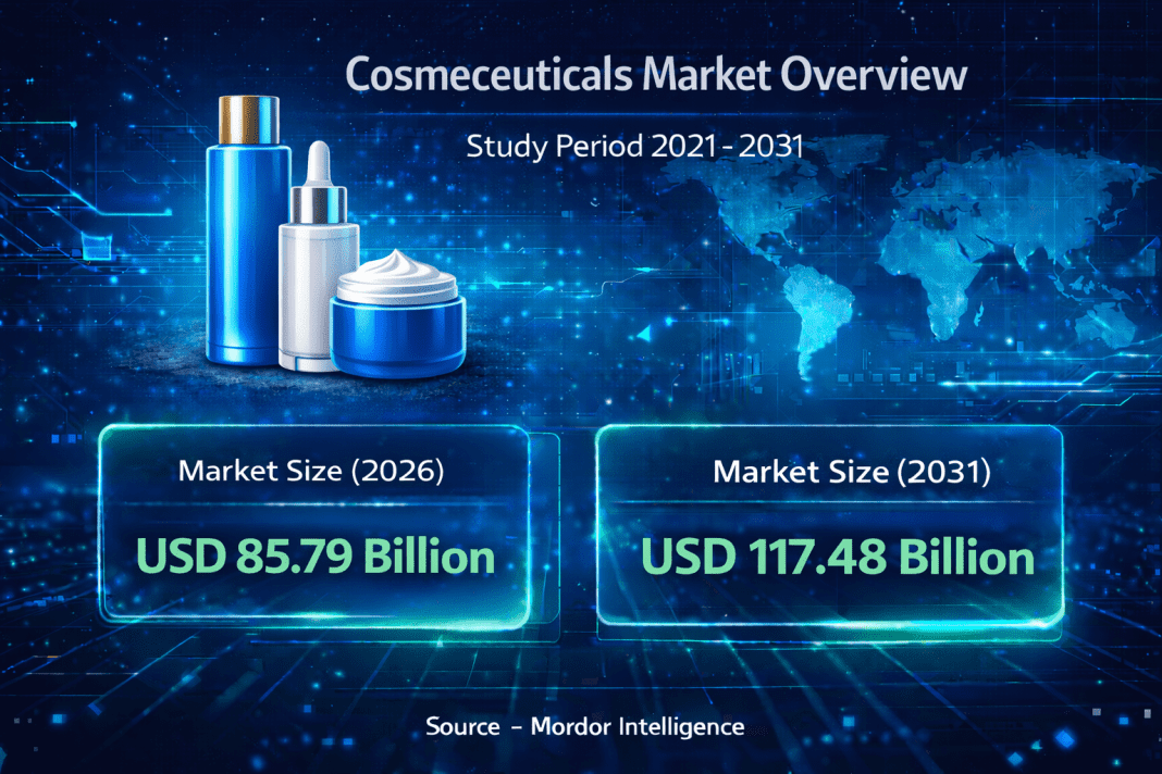 Cosmeceuticals Market Size to Reach USD 117.48 Billion by 2031 as Preventive Skincare and Dermatologist-Backed Formulations Drive Growth