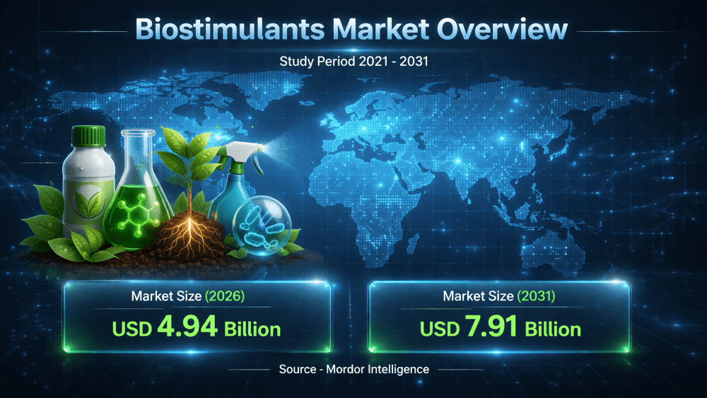 Biostimulants-Market.png