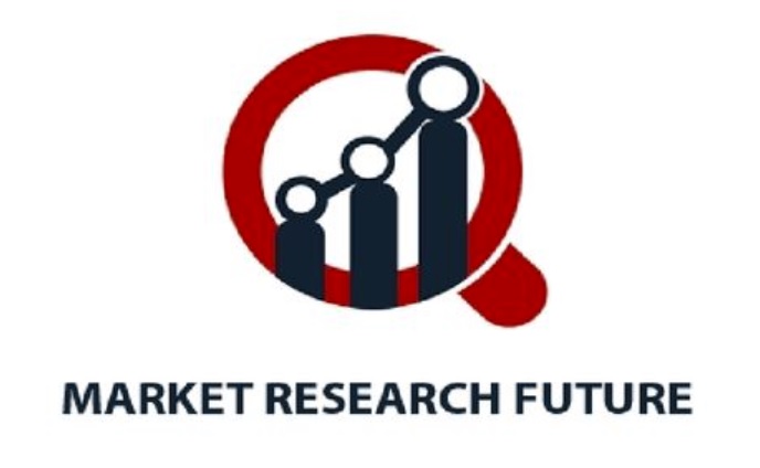 AI-Powered Facial Recognition Market Expected to Surge from USD 6.42 Billion in 2024 to USD 35.14 Billion by 2035