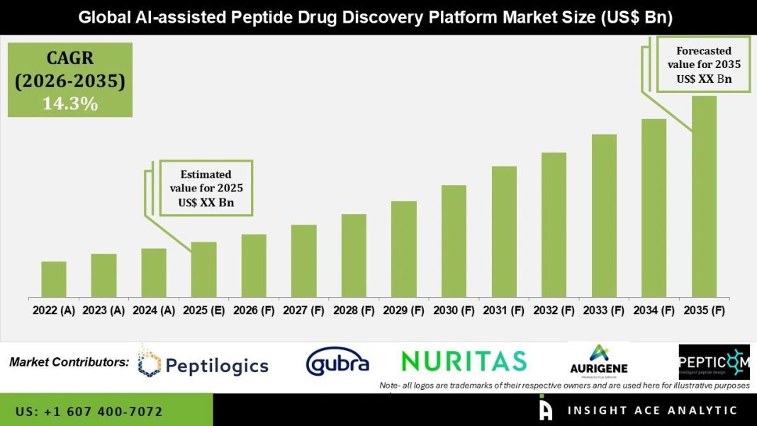 AI-assisted-Peptide-Drug-Discovery-Platform-Market-1.webp.jpeg