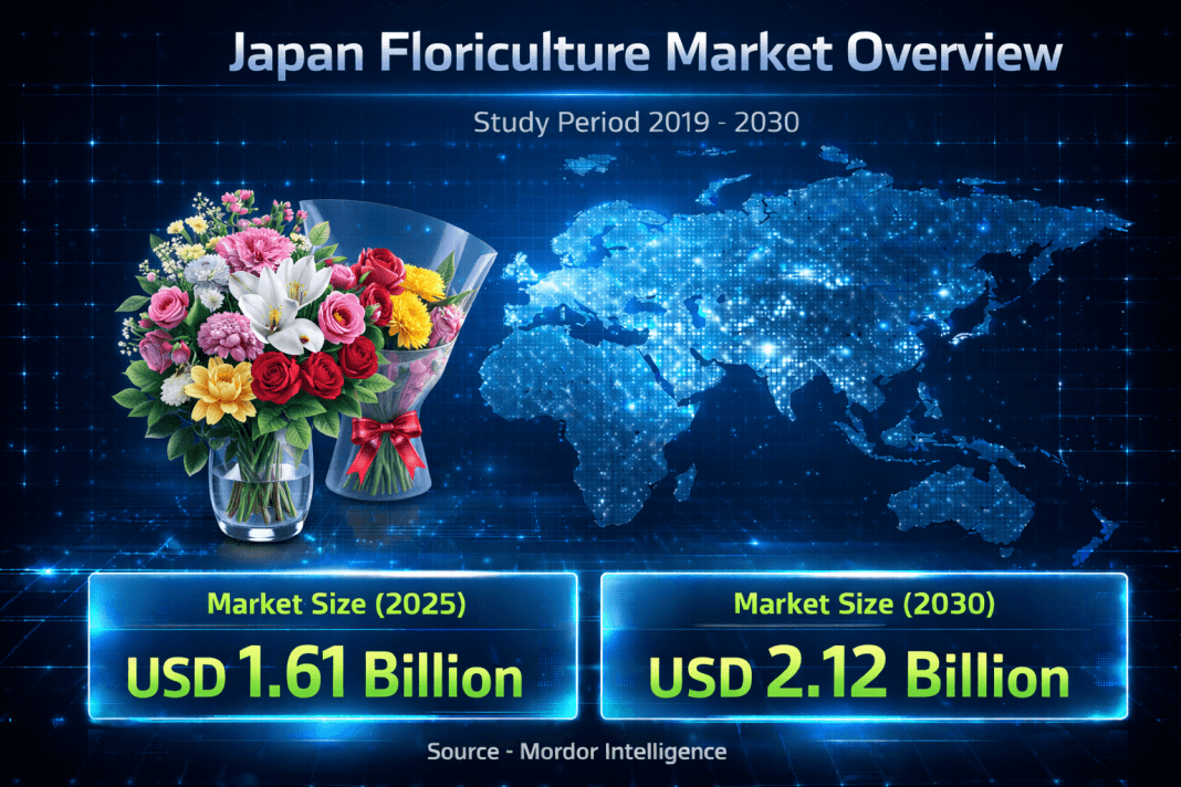 Japanese Floriculture Market Share and Growth Trends: USD 2.12 Billion by 2030 with 5.7% CAGR