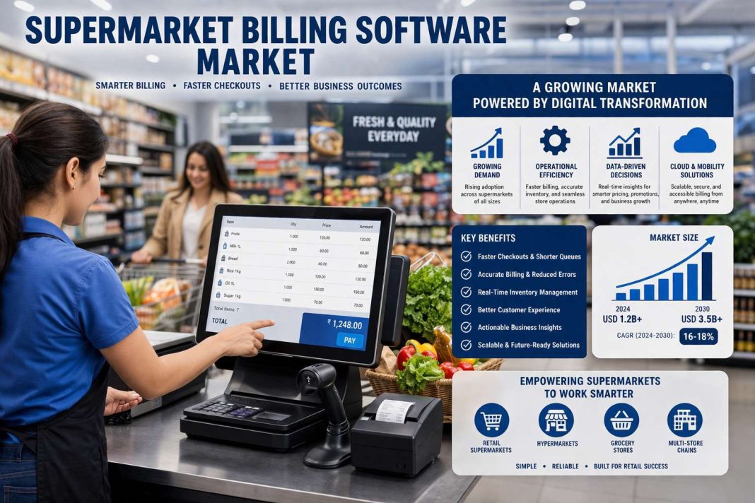 $7.4 Billion by 2032: 5 Disruptions Redefining the Supermarket Billing Software Market